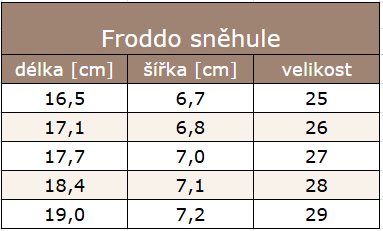 Sněhule Froddo